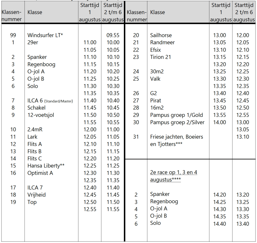 Startrooster (Schedule) 2 startrooster