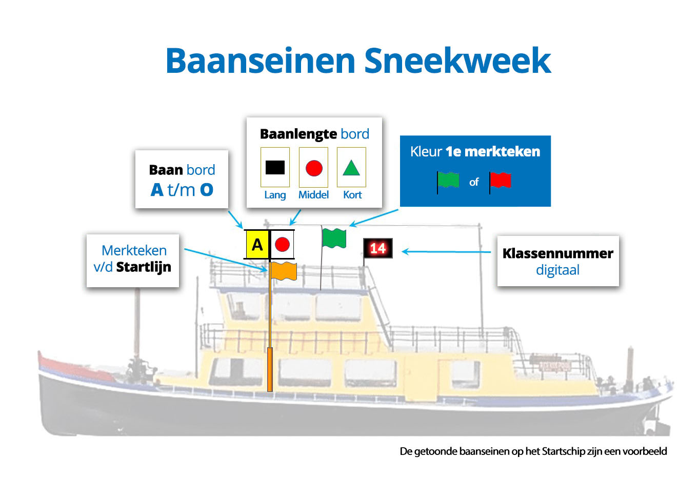 Startschip met uitleg sneekweek banen 2024 Publicatie