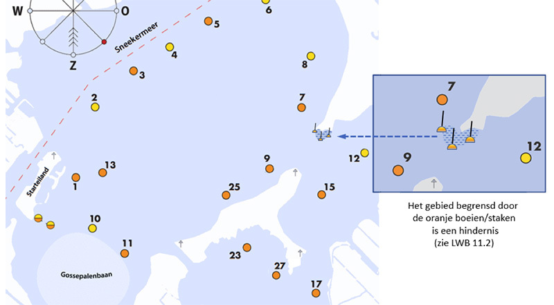 ondiepte heerengat